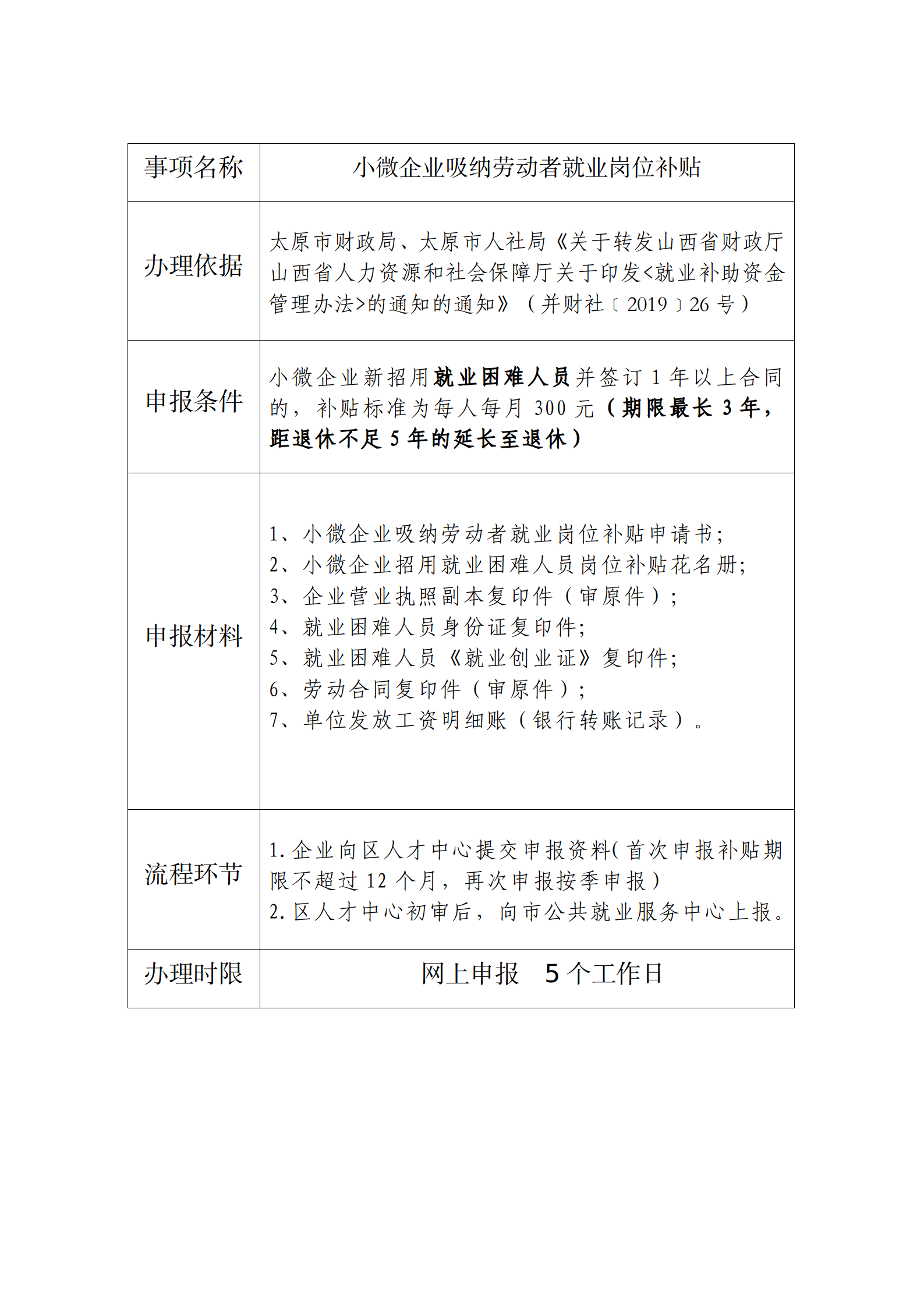 小微企業(yè)吸納勞動(dòng)者就業(yè)崗位補(bǔ)貼_01.png